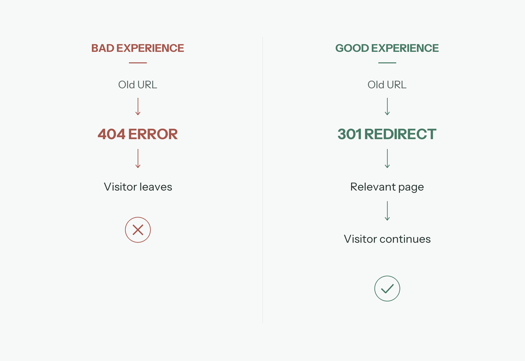 Why you should fix broken links on your website