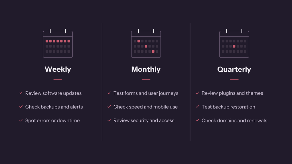 Weekly monthly and quarterly website maintenance schedule